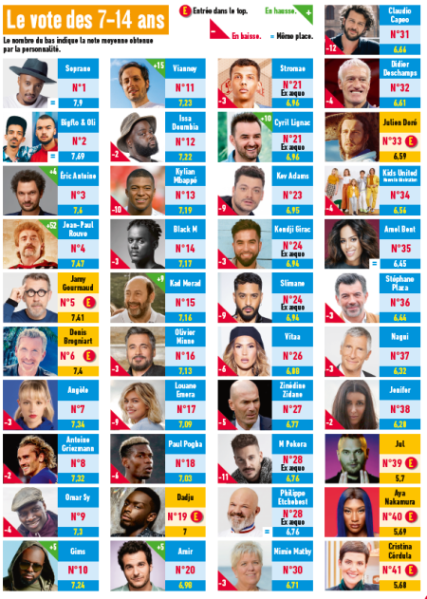 Classement Journal  de Mickey mars 2021
