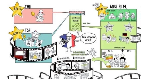 Dessine moi l'éco - prix d'une place de cinéma