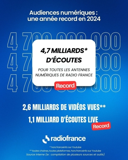 Radio France / Ecoutes numériques