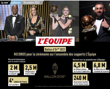 Ballon d'or 2022