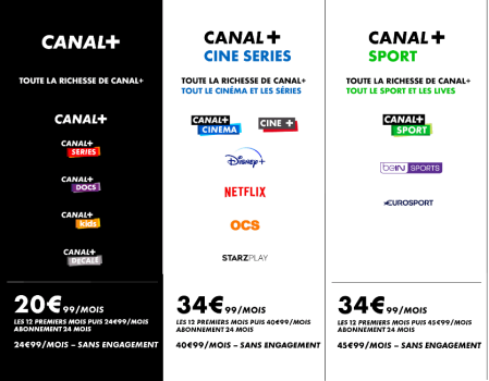 Canal+ offres septembre 2021